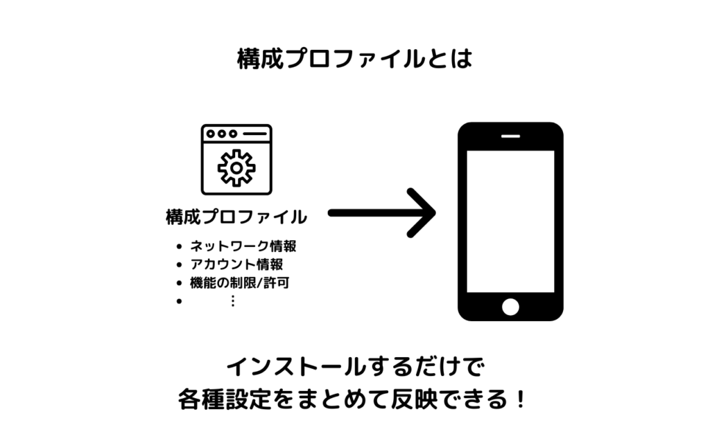 iPhoneの構成プロファイルとは