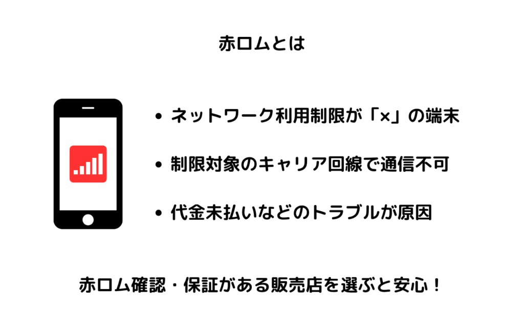 赤ロムとは