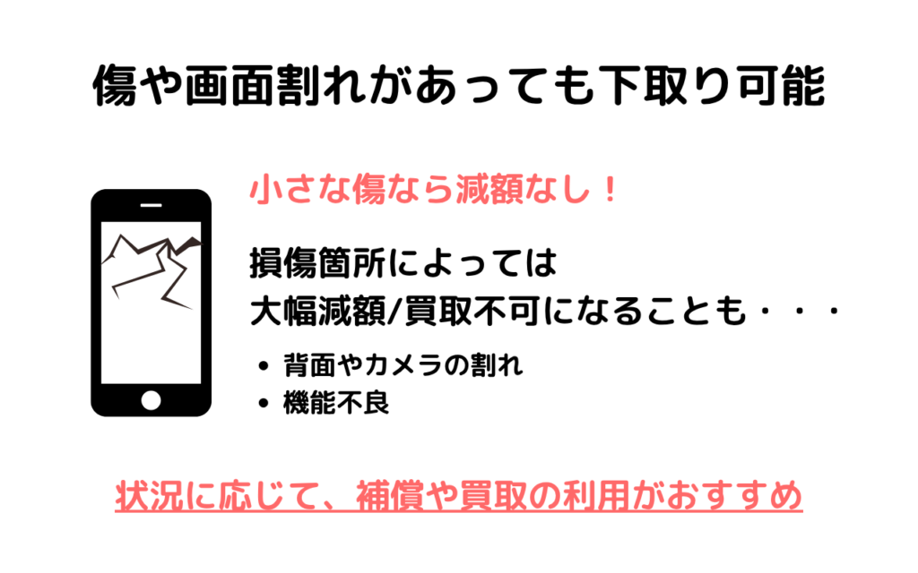 傷や画面割れがあるiPhoneも下取り可能！査定額への影響や注意点も 