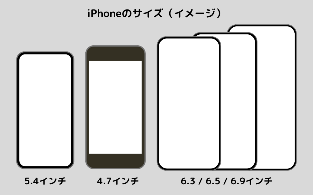 iPhoneのサイズ（イメージ）