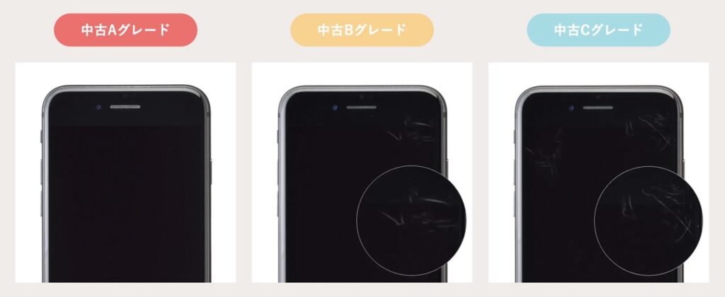 にこスマのグレード基準