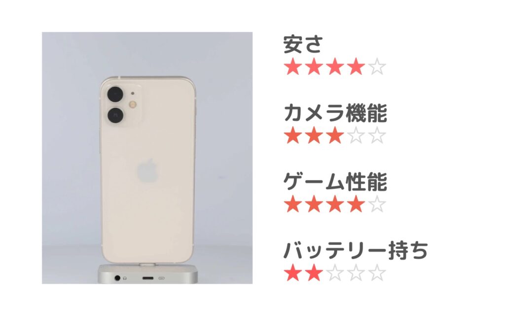 iPhone_12 mini_特徴