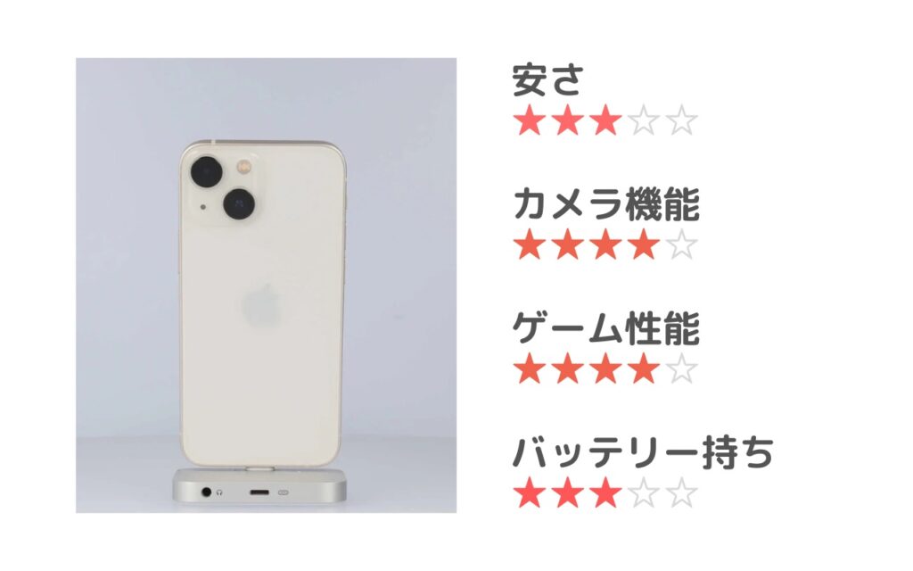 iPhone_13 mini_特徴