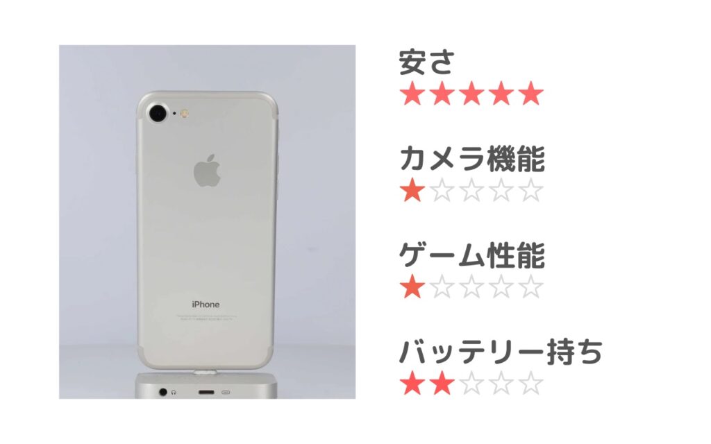 iPhone_7_特徴