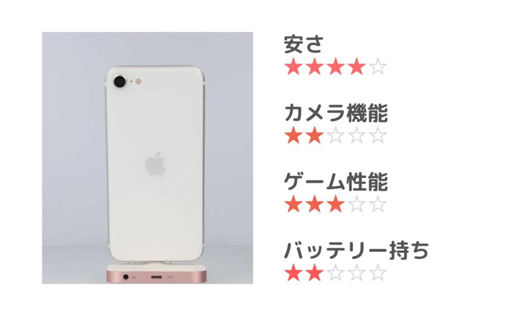iPhone_SE2_特徴