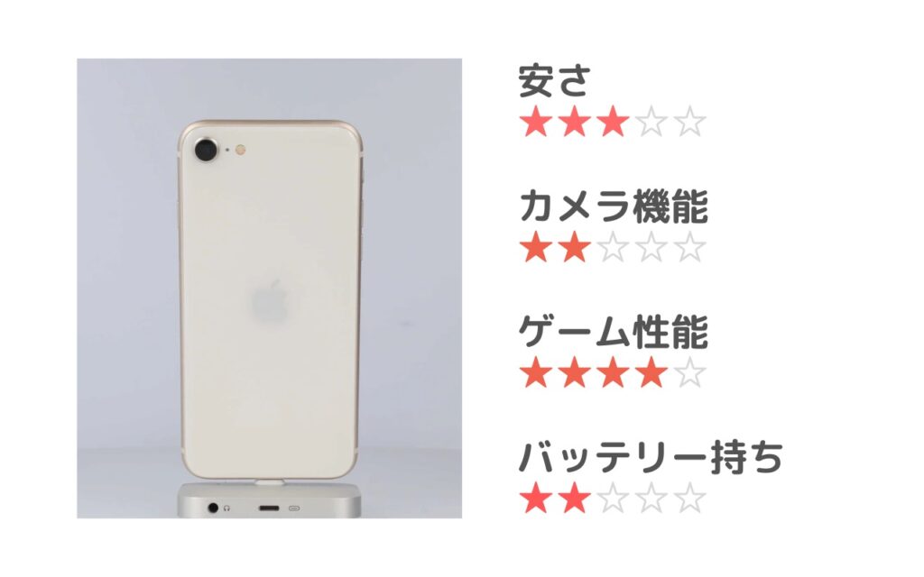 iPhone_SE3_特徴