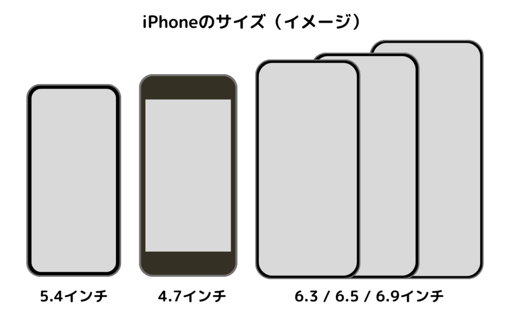 iPhoneのサイズイメージ