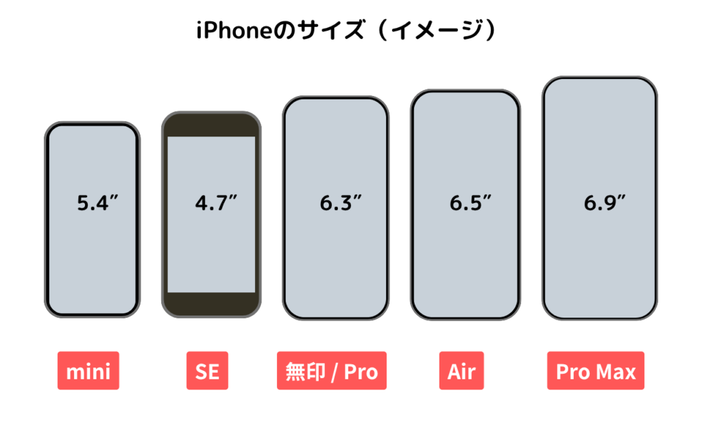 iPhoneのサイズイメージ