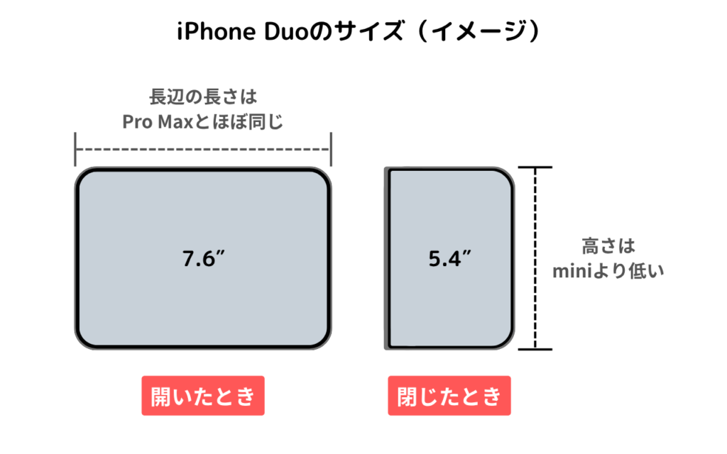 iPhone Duoのサイズイメージ