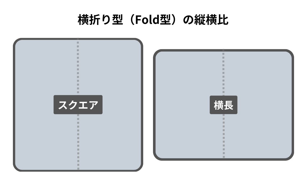 折りたたみスマホ（横折り型）の縦横比